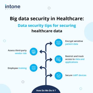 Big Data Security In Healthcare: Data Security Tips