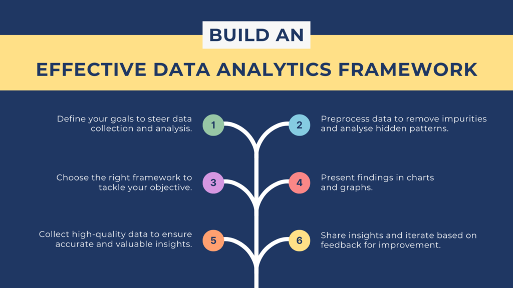 Infographic showing six steps to build an effective data analytics framework