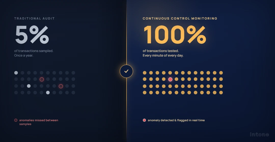 The Role of Internal Control Audits in Ensuring Financial Integrity
