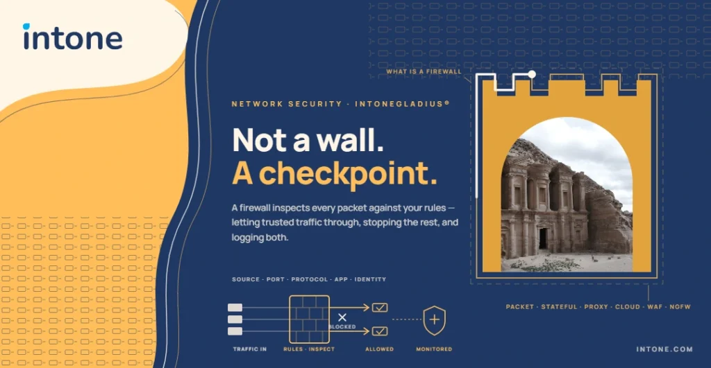 Firewall in Cybersecurity: Role, Types and Protection