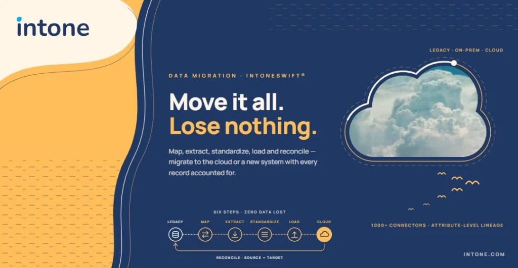 What Is Data Migration? Impact on Business Operations and Best Practices. 